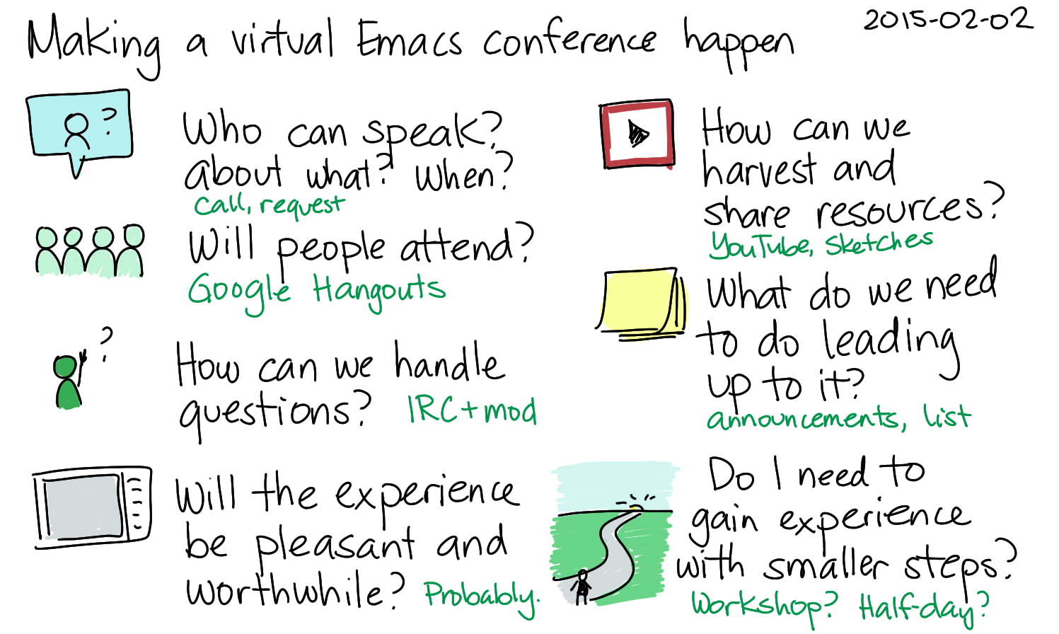 Figure 1: “2015-02-02 Making a virtual Emacs conference happen – index card #emacs #organizing-people #conference #planning #questions” by sachac is licensed under CC BY 2.0. To view a copy of this license, visit https://creativecommons.org/licenses/by/2.0/?ref=openverse.
